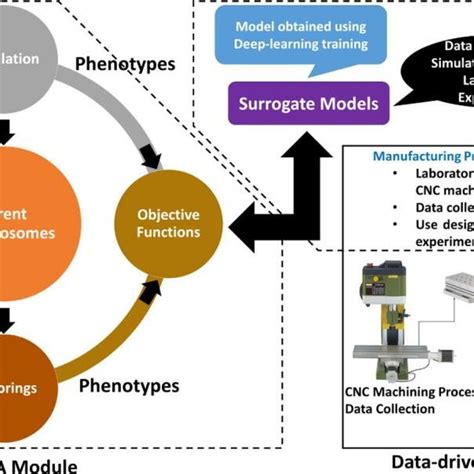 research paper on cnc machine|ai for cnc.